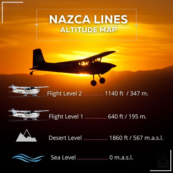 Nazca Lines Altitude Map