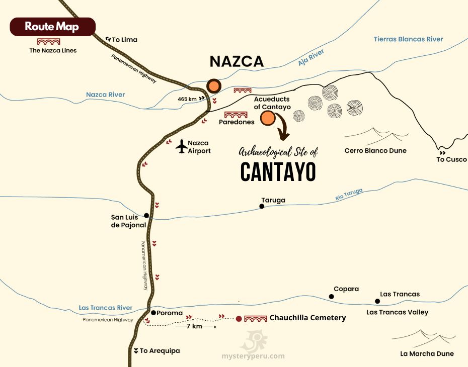 Map of the Tour to the Aqueducts of Cantayo